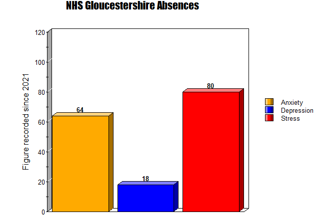 NHS Absences