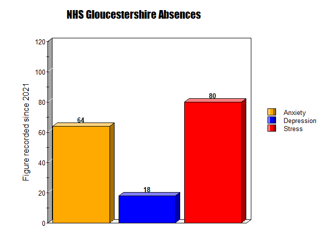 NHS Absences